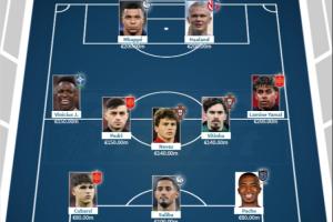 总价14.8亿欧！世界杯最贵阵：亚哈姆维领衔，亿元萨利巴坐镇后防